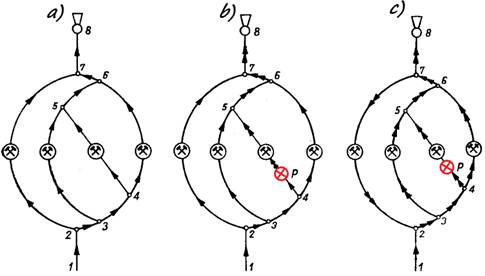 Przykład odwracania się prądu bocznego 2—7 i zasięg zadymienia po jego odwróceniu