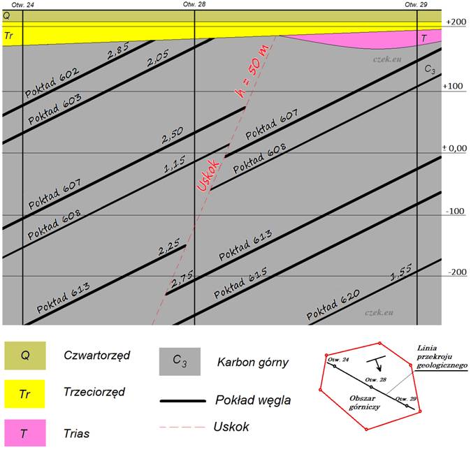 Przekrój geologiczny złoża węglowego prowadzony wzdłuż linii poszukiwawczej
czek.eu
luty 2015